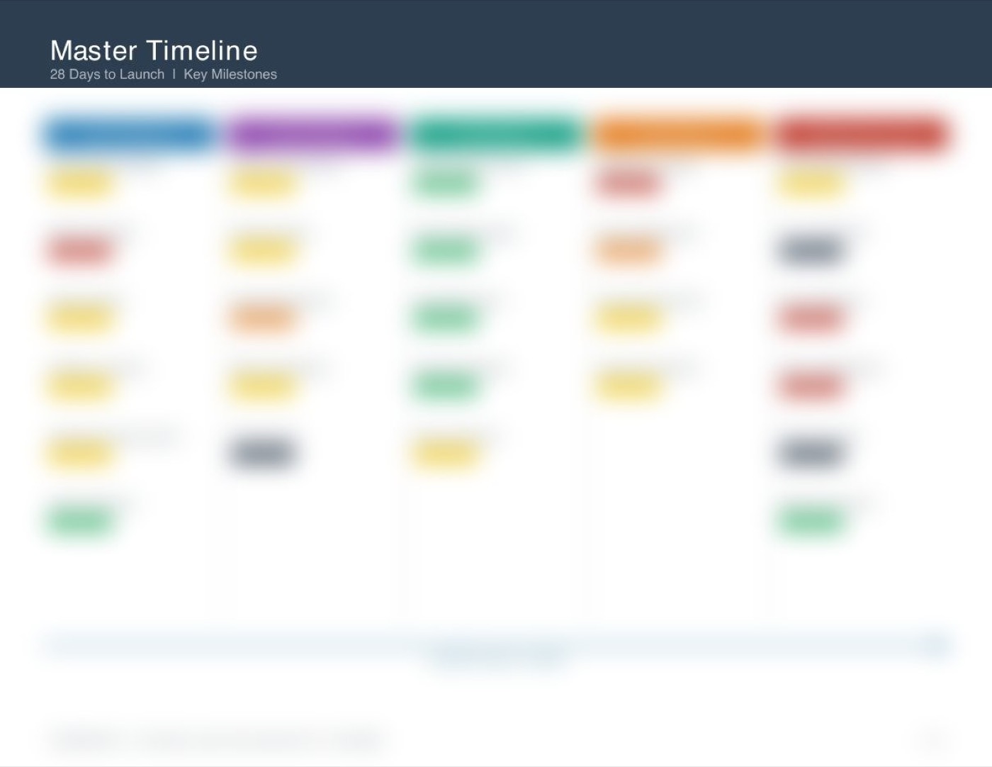 Master timeline page: five weekly columns of color-coded milestones leading to launch. Details blurred.